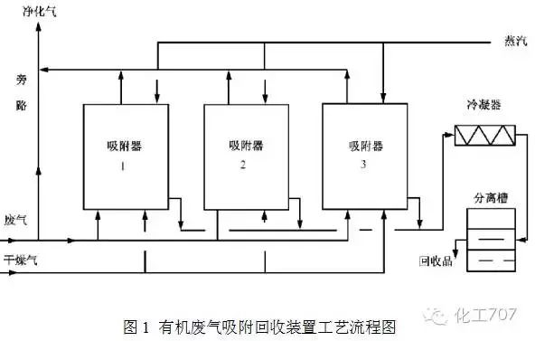 VOCs廢氣治理9大工藝、適用范圍和成本控制