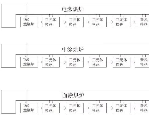 TNV是什么？